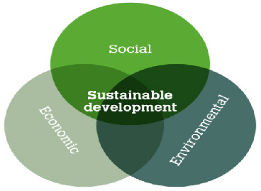 Sustainable cities